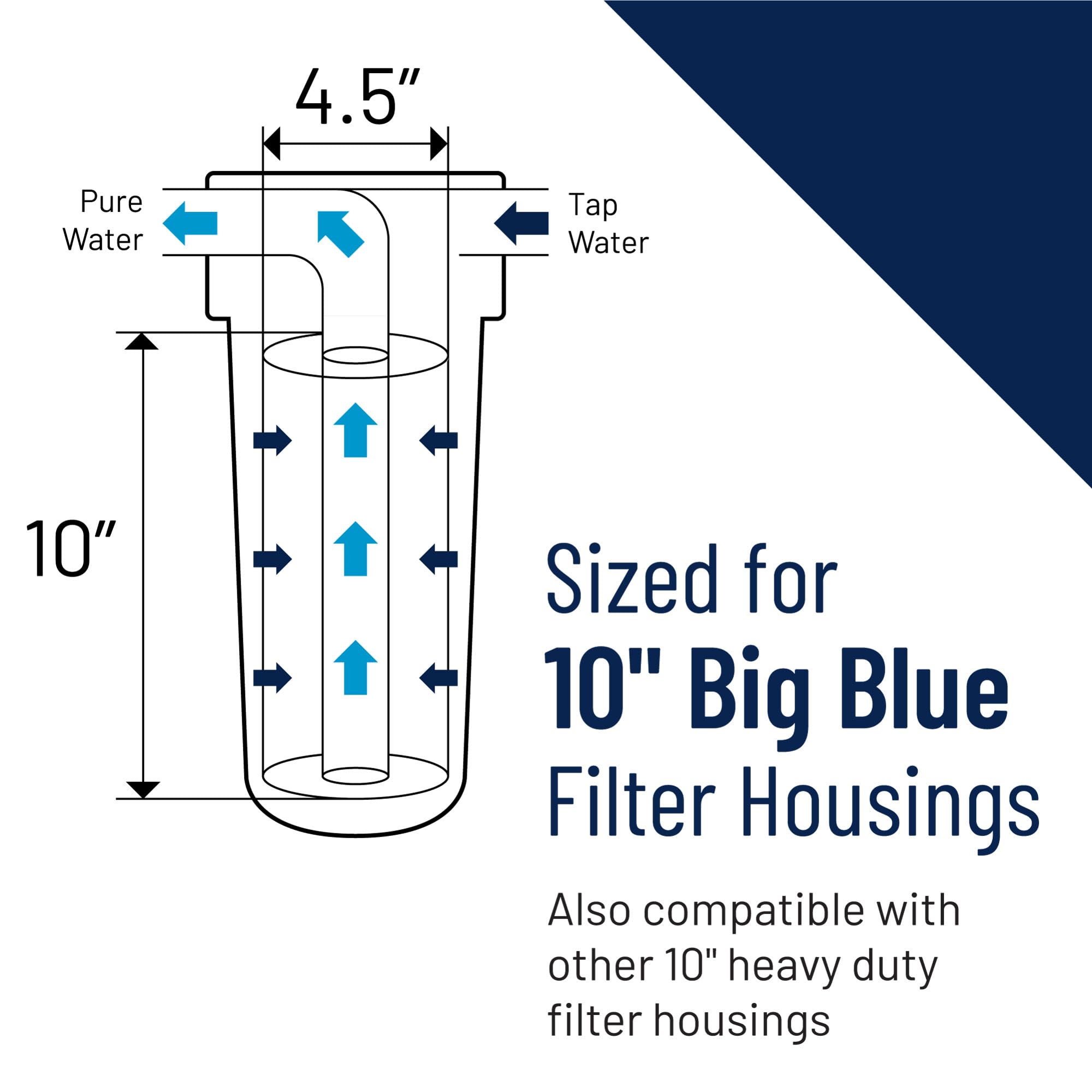 Pentair Pentek RFFE20-BB Big Blue Water Filter