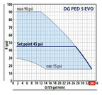 Pedrollo DG PED EVO 5 performance curve, flow in GPM against pressure in psi, 60 Hz